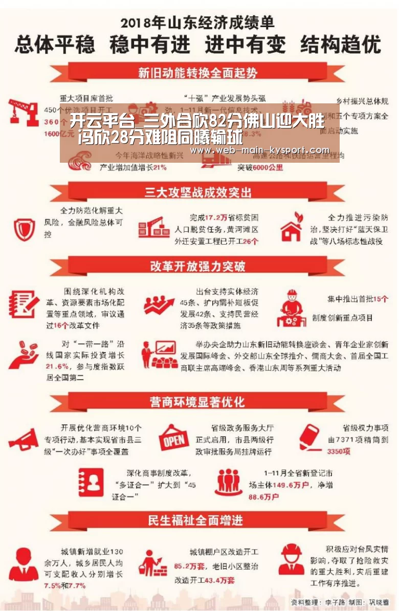 开云平台_三外合砍82分佛山迎大胜 冯欣28分难阻同曦输球(图2) 赛事数据